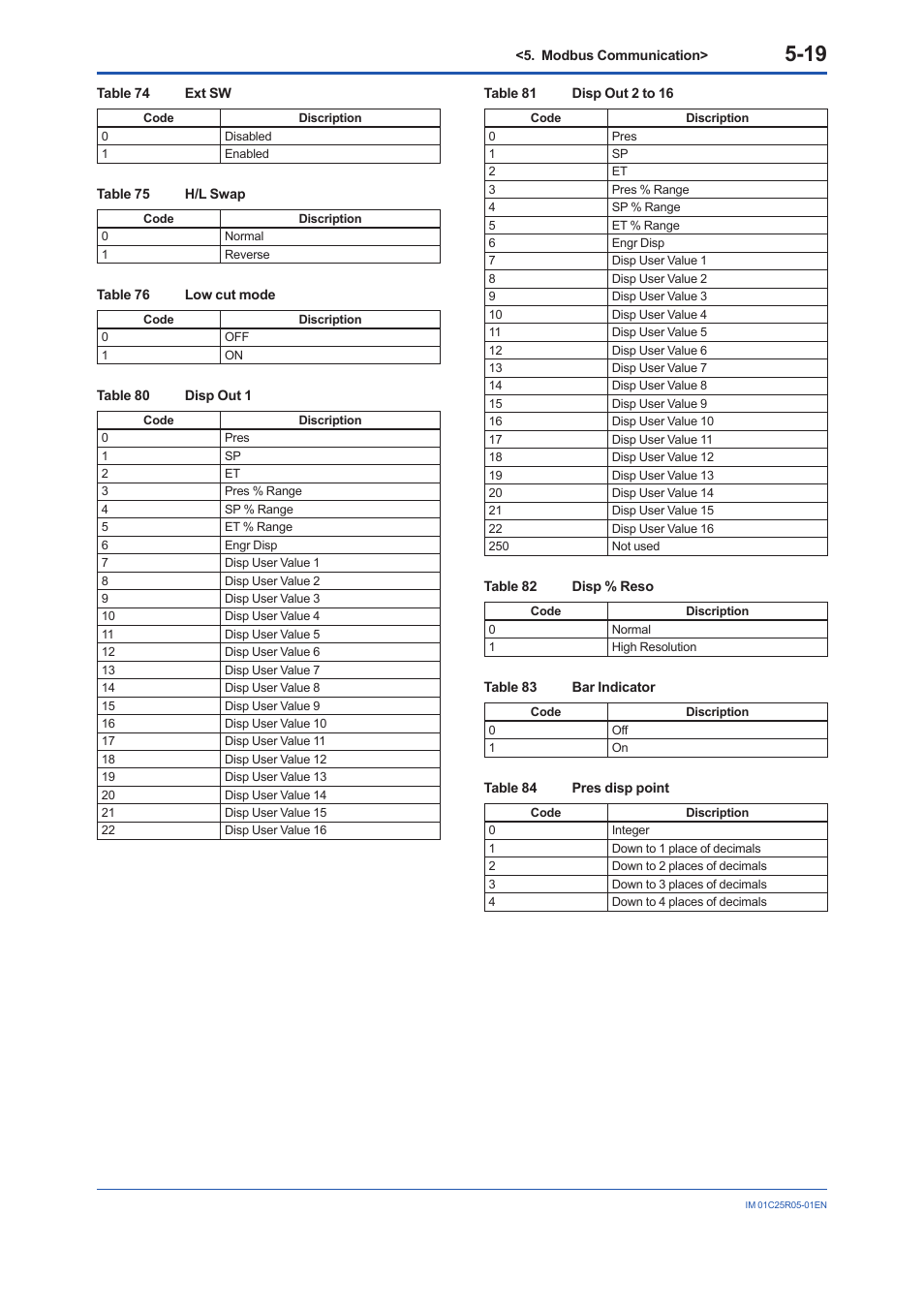 Yokogawa EJX930A User Manual | Page 50 / 55