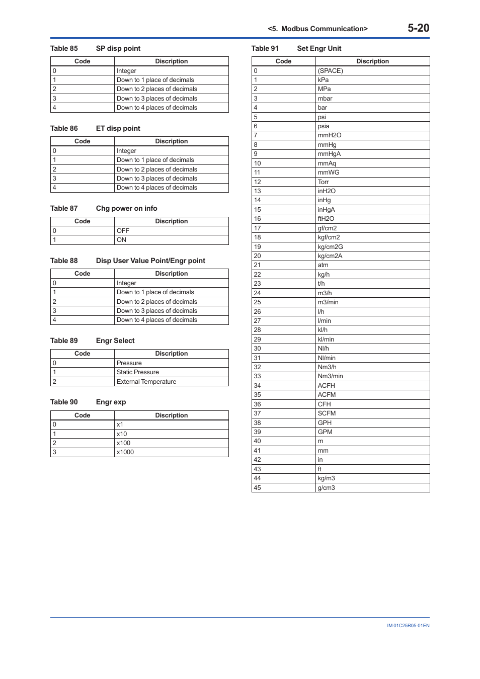 Yokogawa EJX930A User Manual | Page 51 / 55