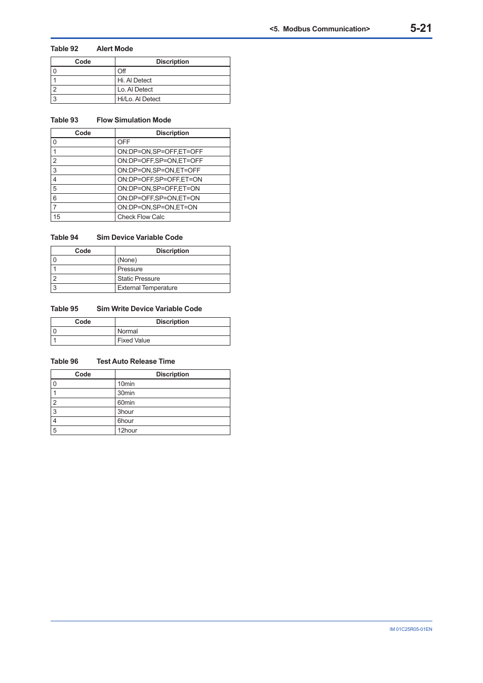 Yokogawa EJX930A User Manual | Page 52 / 55