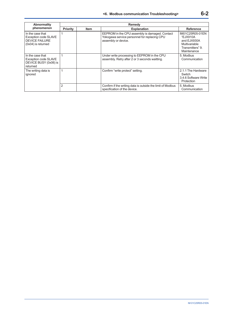 Yokogawa EJX930A User Manual | Page 54 / 55