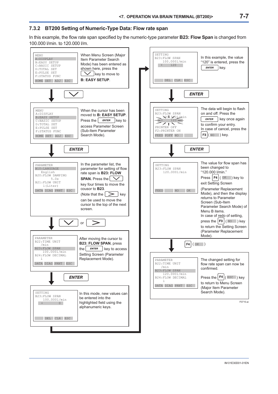 Yokogawa ADMAG AXR User Manual | Page 101 / 194