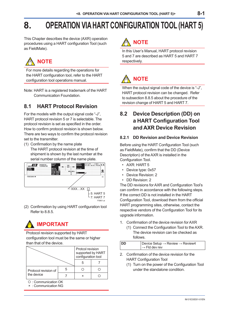 Operation via hart configuration tool (hart 5), 1 hart protocol revision, 1 dd revision and device revision | Operation via hart configuration tool (hart 5) -1, Hart protocol revision -1, Axr device revision -1 8.2.1, Dd revision and device revision -1, Important | Yokogawa ADMAG AXR User Manual | Page 103 / 194