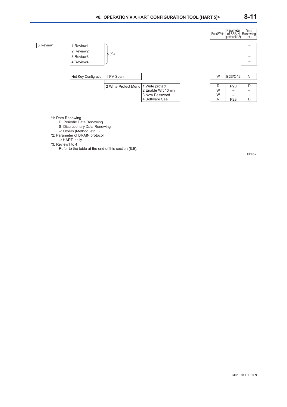 Yokogawa ADMAG AXR User Manual | Page 113 / 194