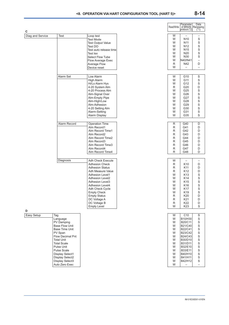 Yokogawa ADMAG AXR User Manual | Page 116 / 194
