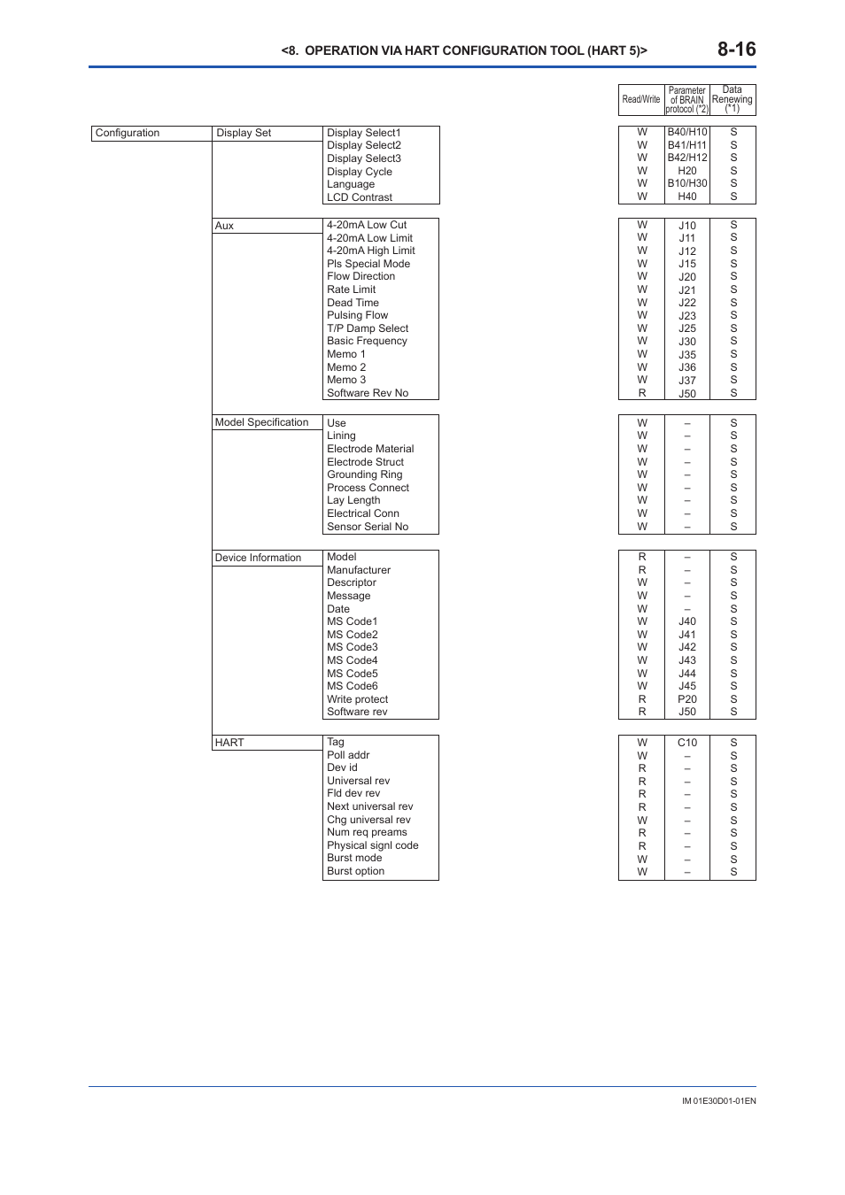 Yokogawa ADMAG AXR User Manual | Page 118 / 194