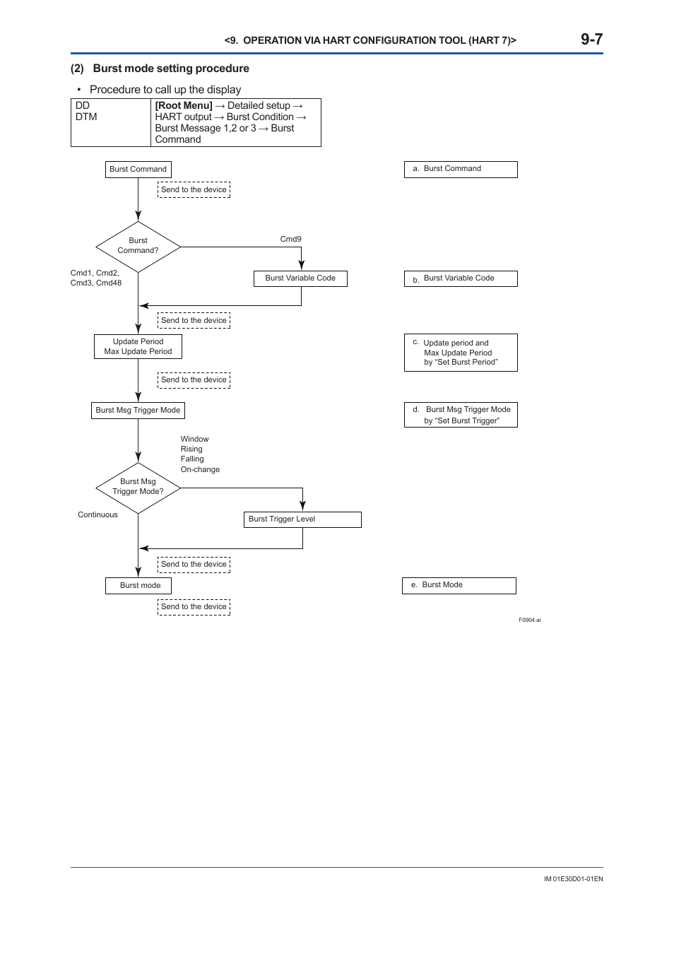 Yokogawa ADMAG AXR User Manual | Page 126 / 194