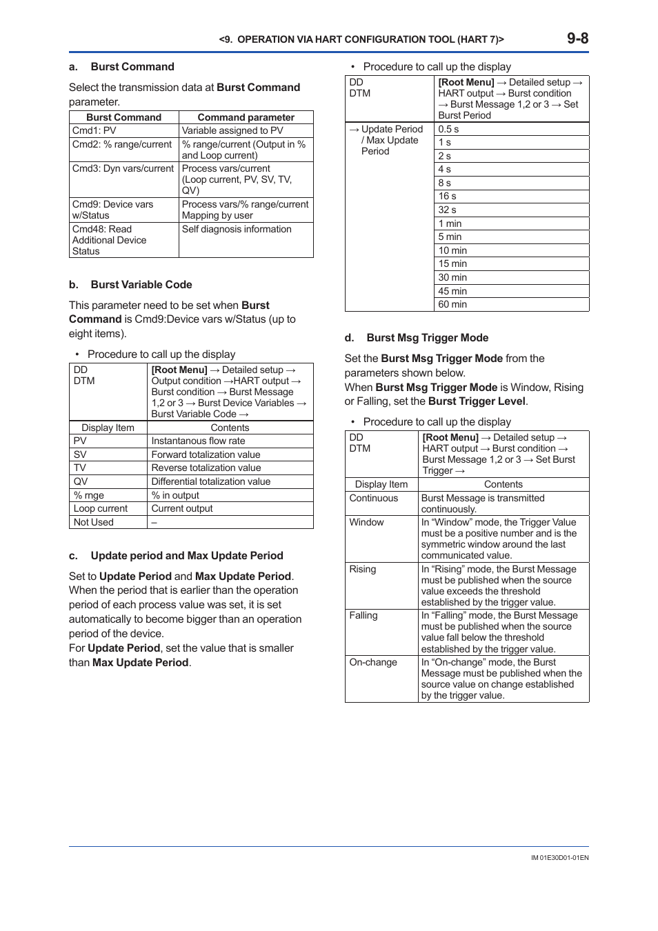 Yokogawa ADMAG AXR User Manual | Page 127 / 194