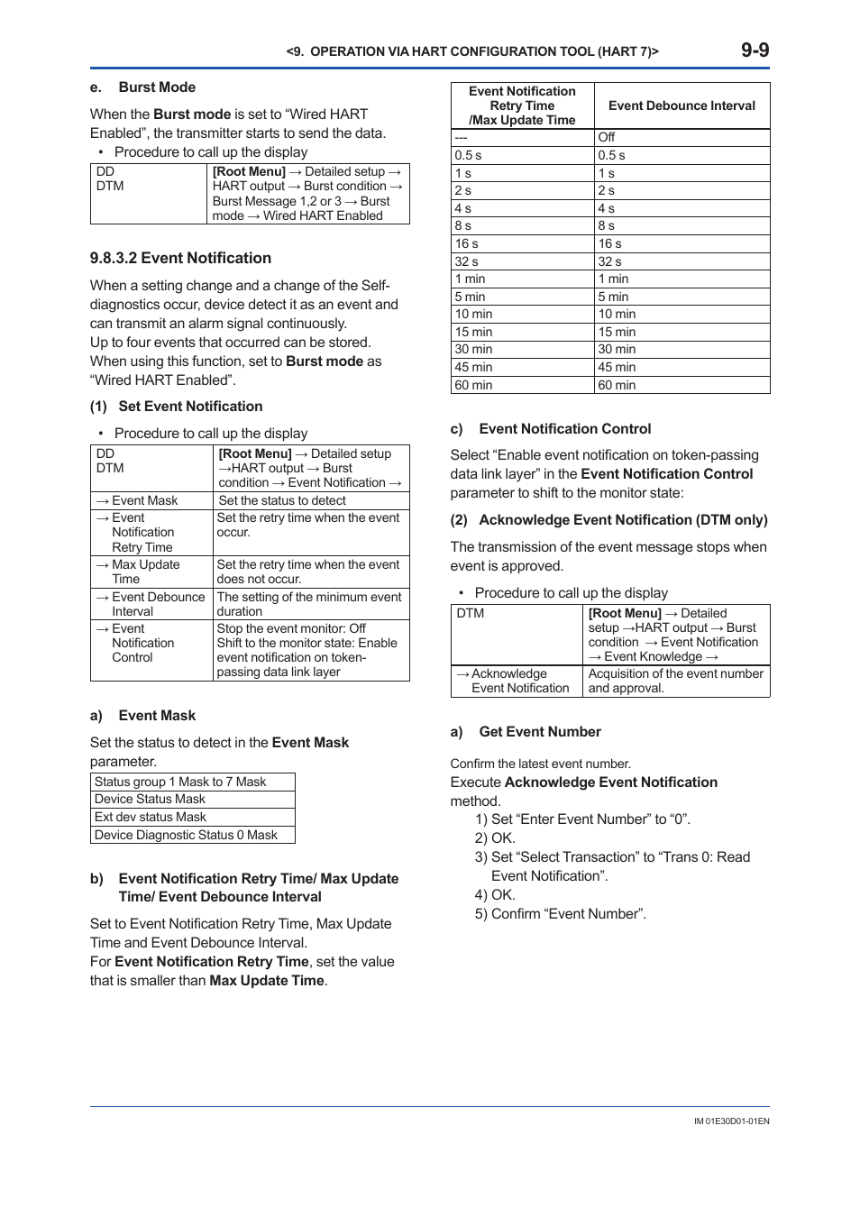 Yokogawa ADMAG AXR User Manual | Page 128 / 194