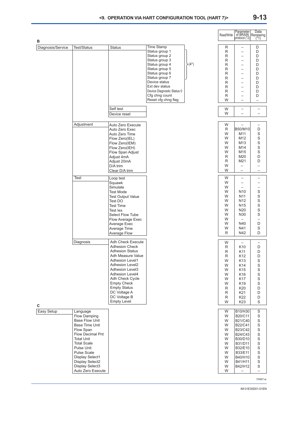 Yokogawa ADMAG AXR User Manual | Page 132 / 194
