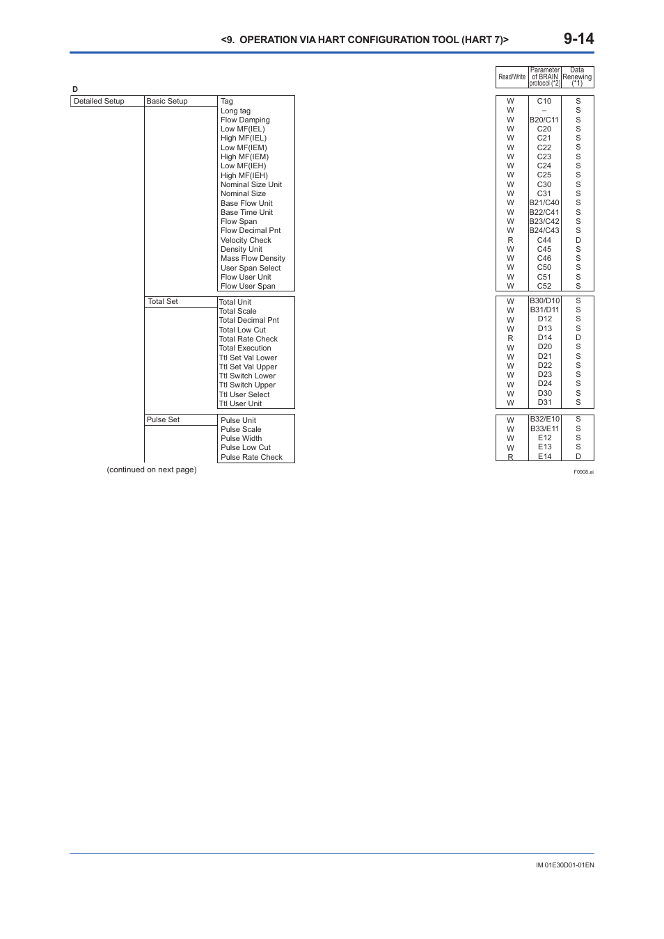 Yokogawa ADMAG AXR User Manual | Page 133 / 194