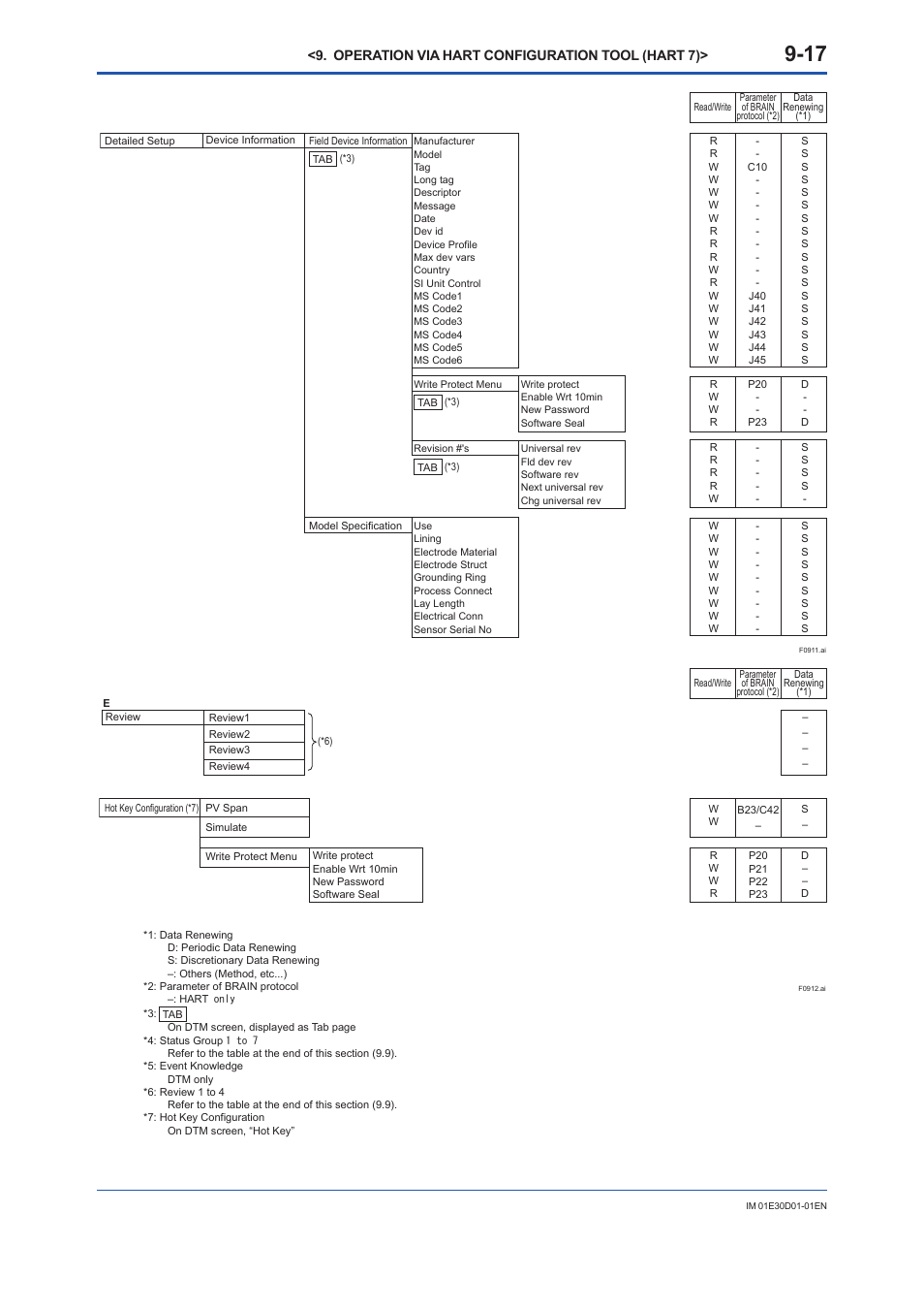 Yokogawa ADMAG AXR User Manual | Page 136 / 194