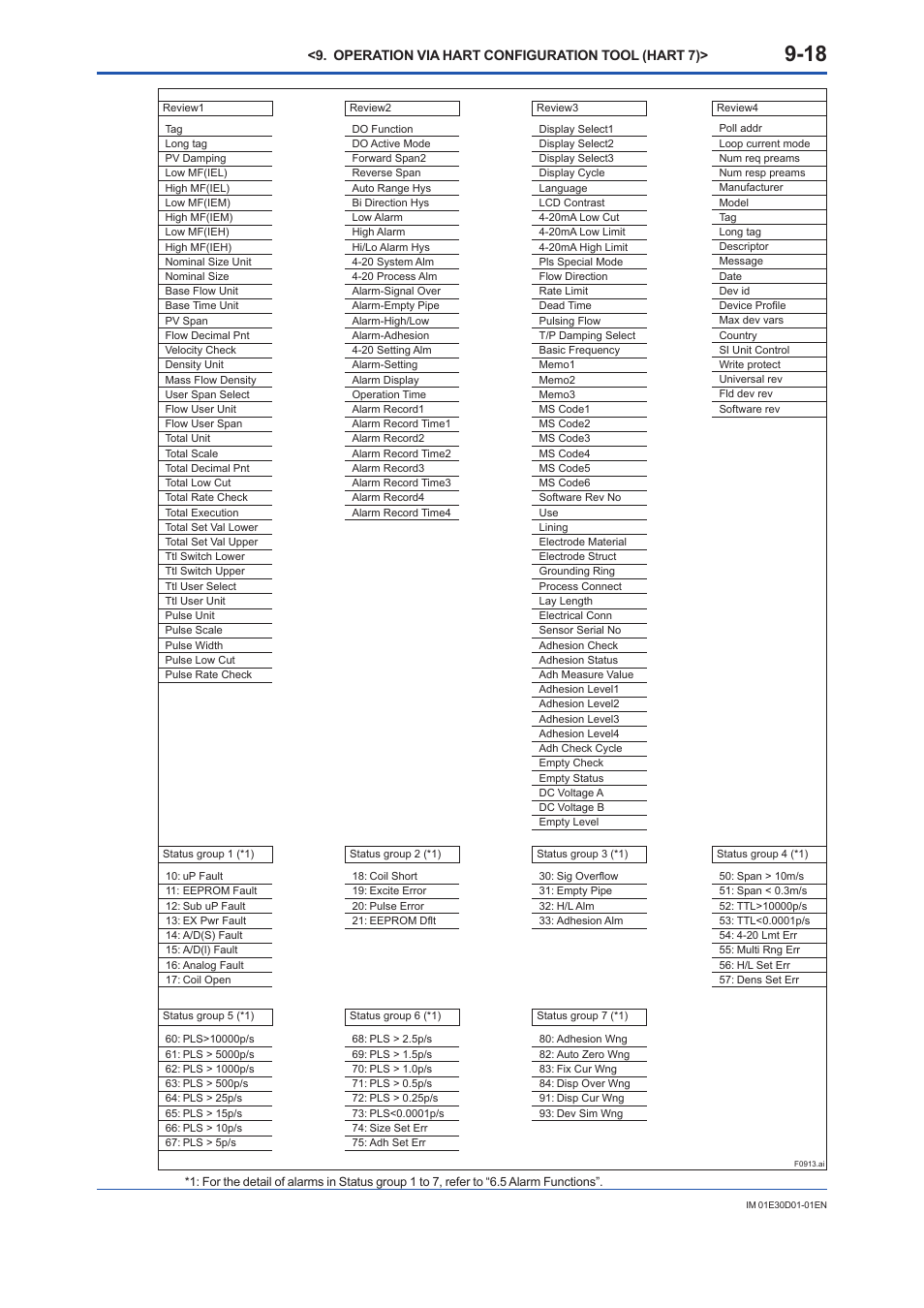 Yokogawa ADMAG AXR User Manual | Page 137 / 194