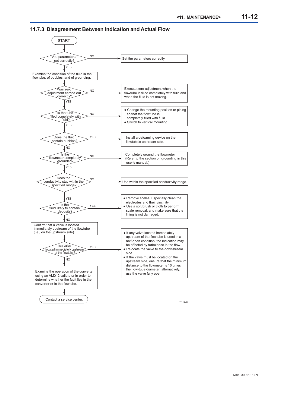 3 disagreement between indication and actual flow | Yokogawa ADMAG AXR User Manual | Page 152 / 194
