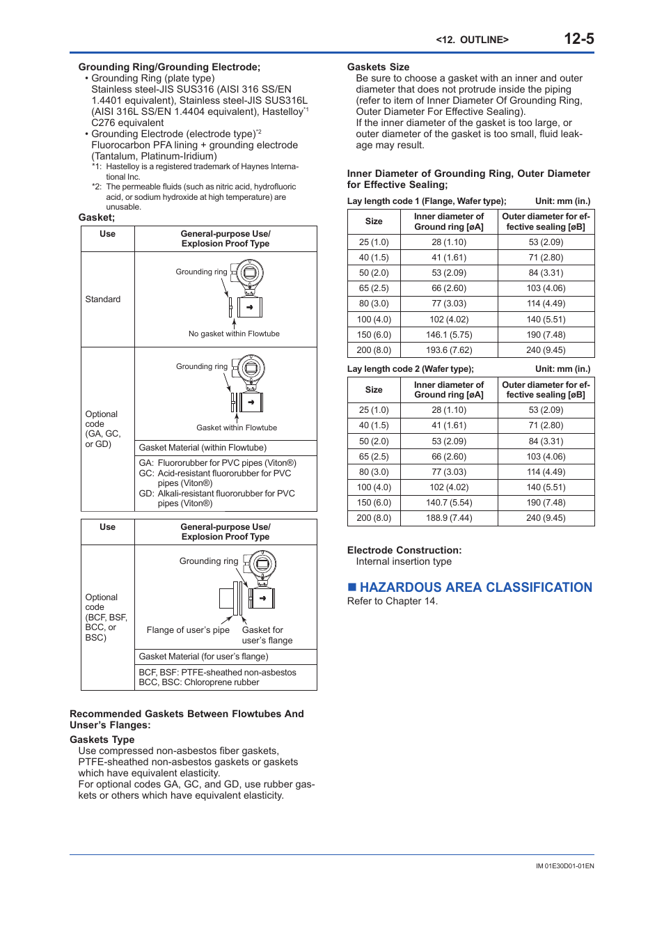 Hazardous area classification, Hazardous area classification -5, Nhazardous area classification | Yokogawa ADMAG AXR User Manual | Page 157 / 194