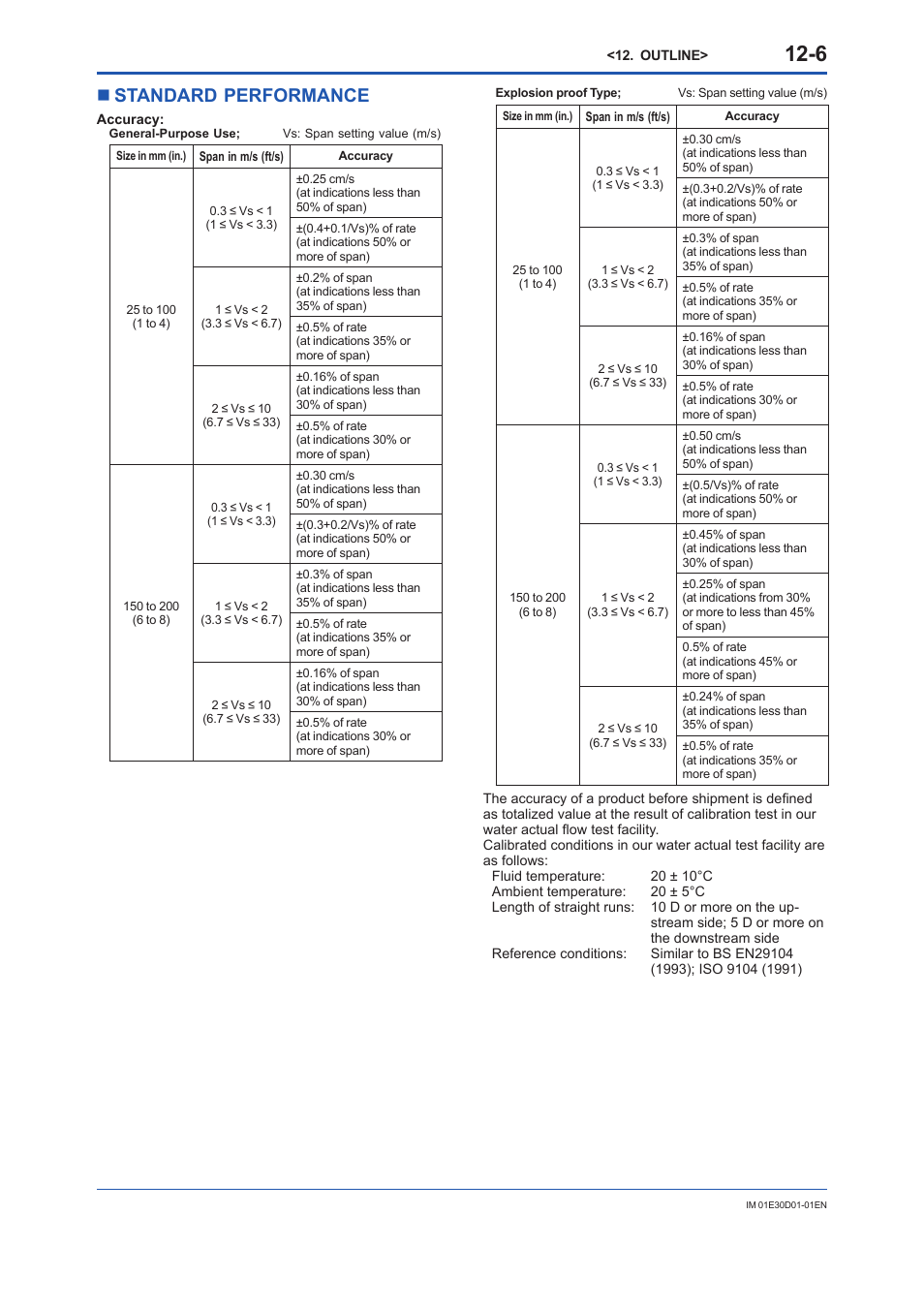 Standard performance, Standard performance -6, Nstandard performance | Yokogawa ADMAG AXR User Manual | Page 158 / 194