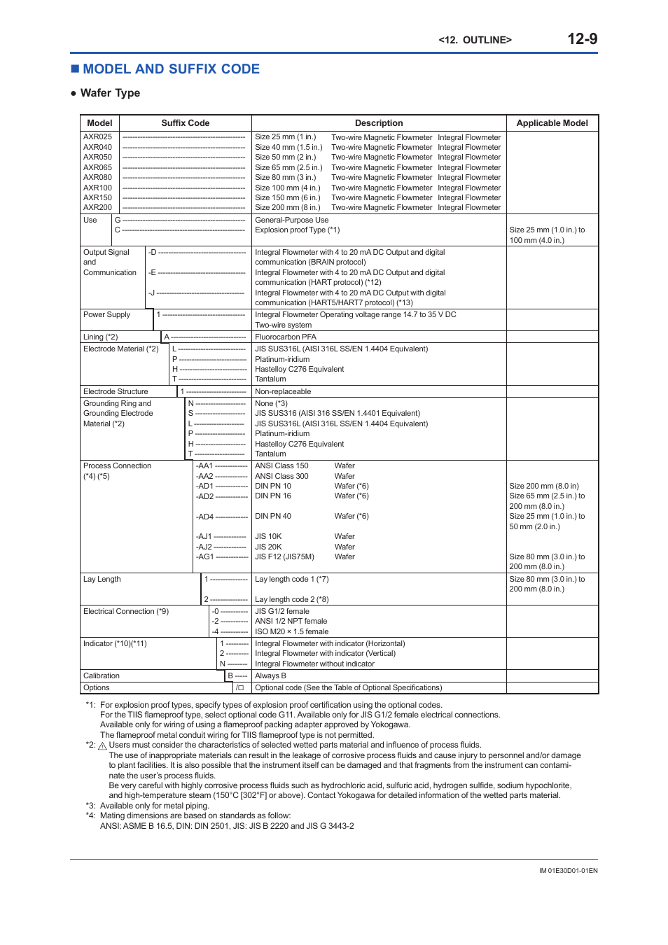 Model and suffix code, Model and suffix code -9, Nmodel and suffix code | Wafer type | Yokogawa ADMAG AXR User Manual | Page 161 / 194