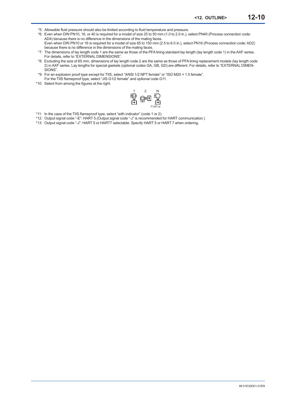 Yokogawa ADMAG AXR User Manual | Page 162 / 194