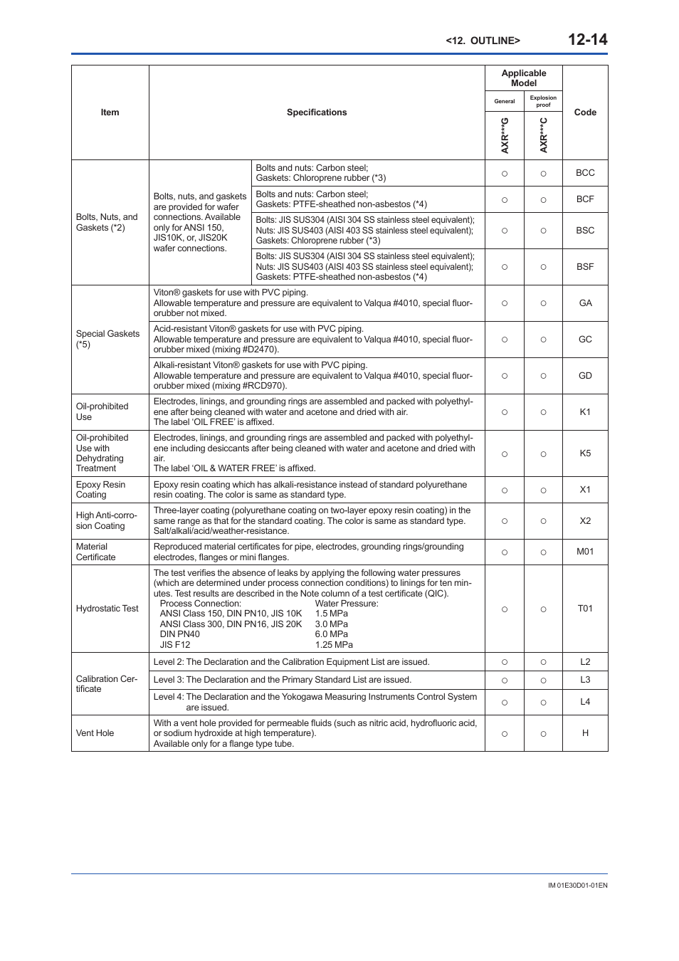 Yokogawa ADMAG AXR User Manual | Page 166 / 194