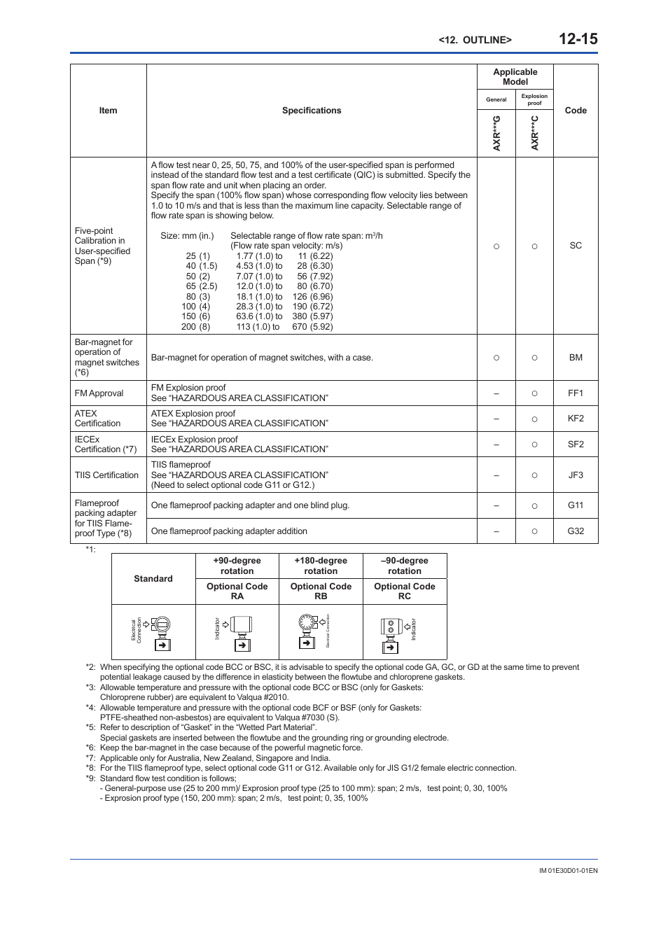 Yokogawa ADMAG AXR User Manual | Page 167 / 194