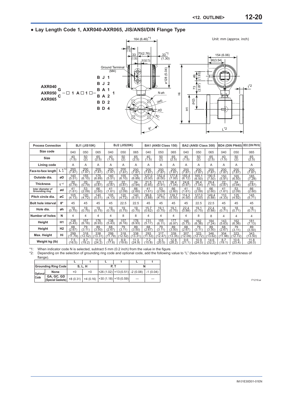 Outline | Yokogawa ADMAG AXR User Manual | Page 172 / 194