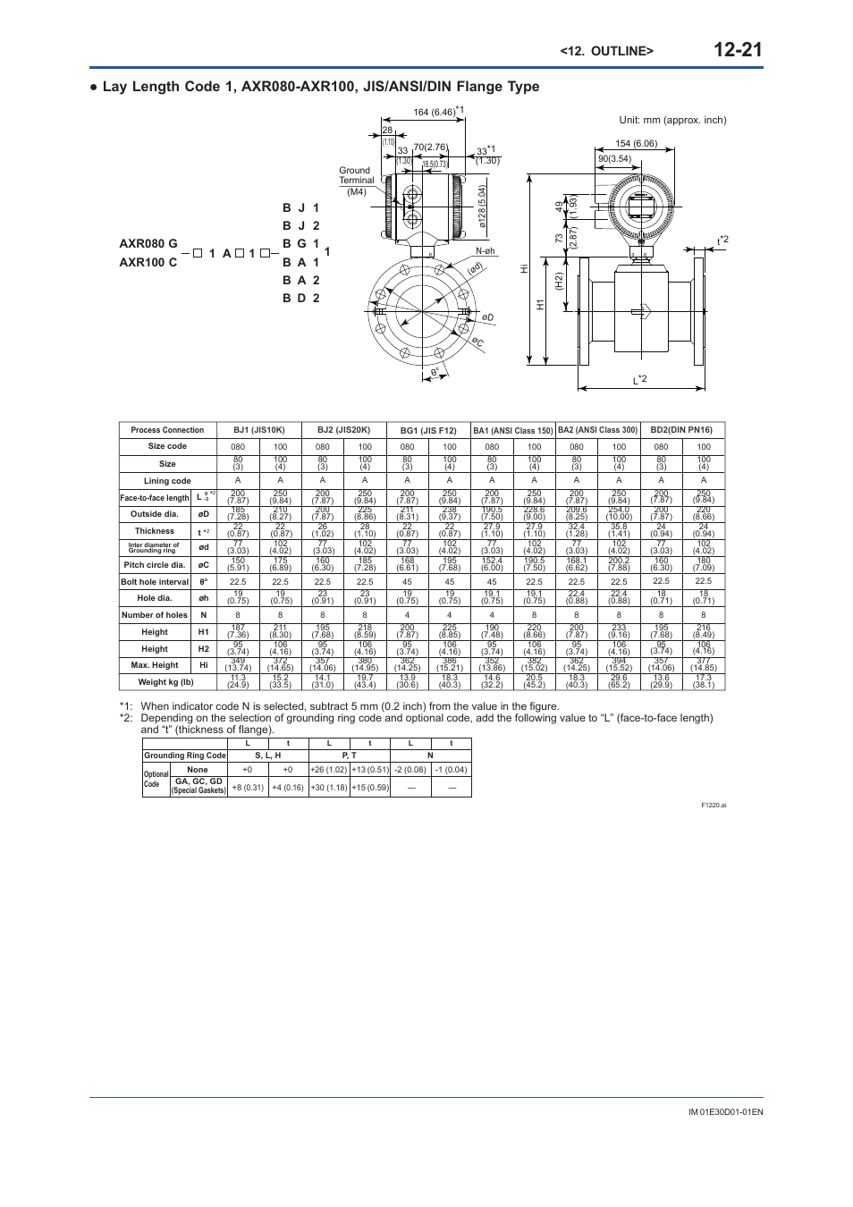 Outline | Yokogawa ADMAG AXR User Manual | Page 173 / 194