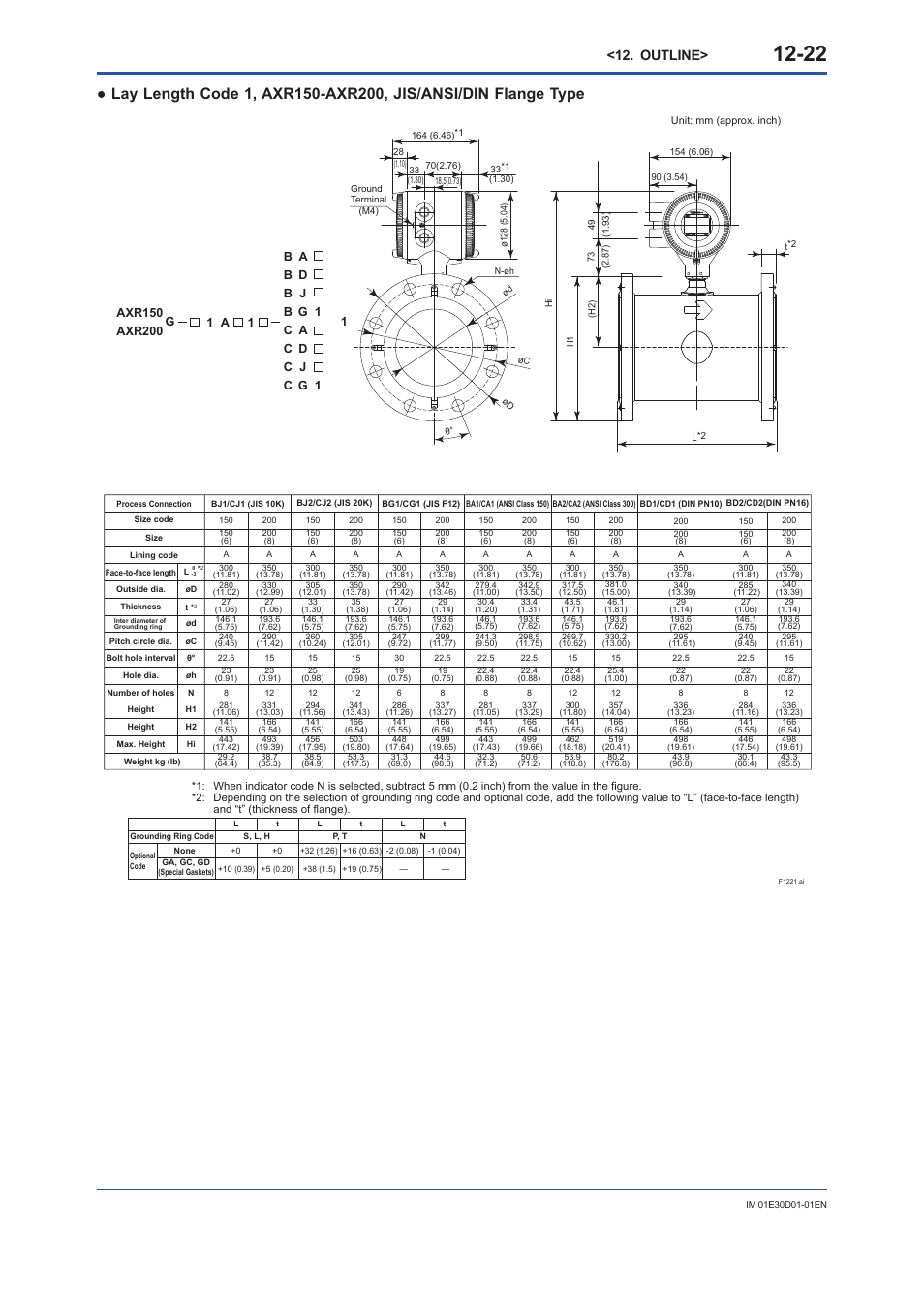 Outline | Yokogawa ADMAG AXR User Manual | Page 174 / 194