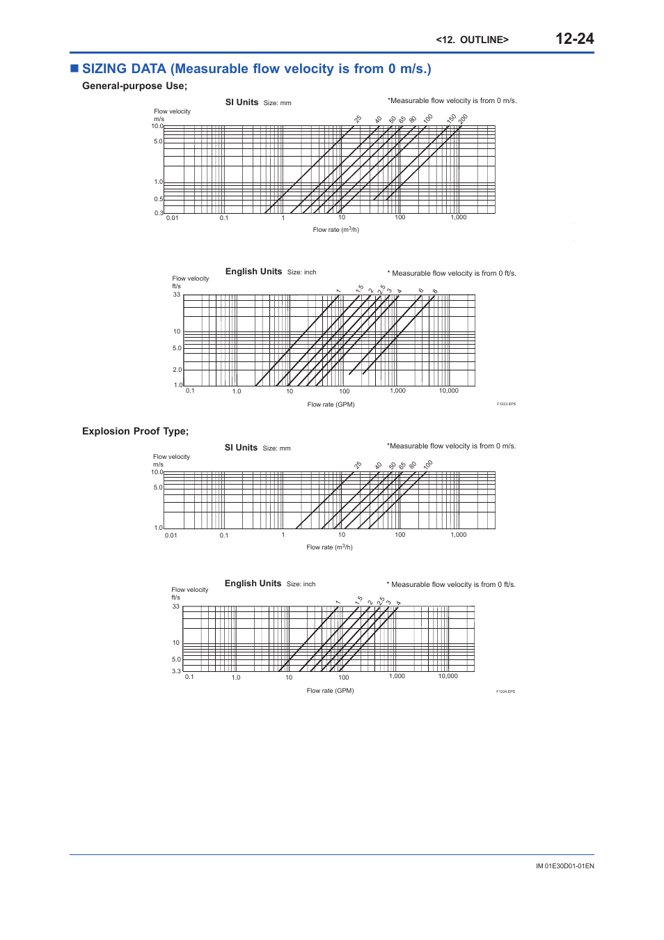 Outline, General-purpose use, Explosion proof type | Yokogawa ADMAG AXR User Manual | Page 176 / 194