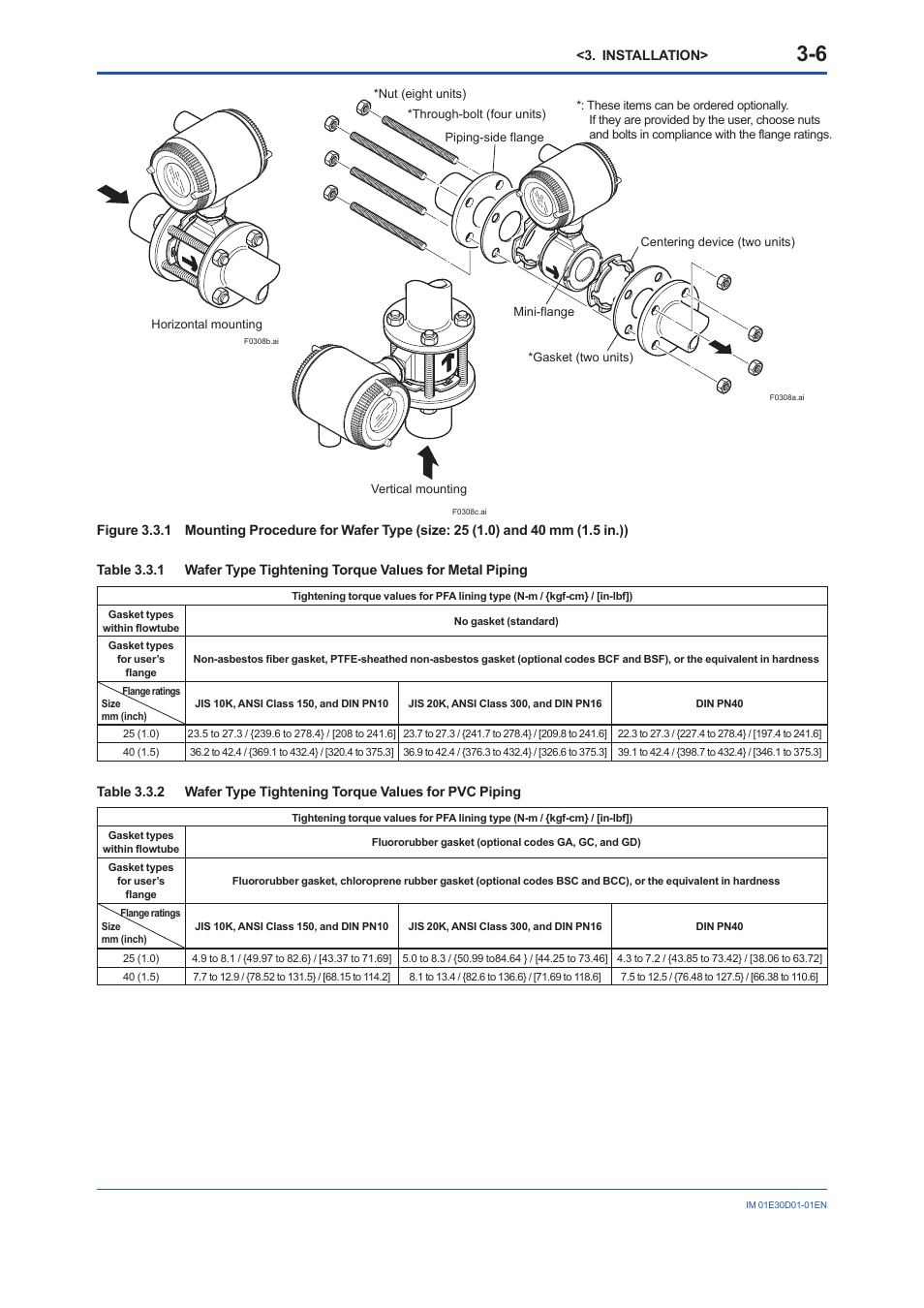 Yokogawa ADMAG AXR User Manual | Page 18 / 194