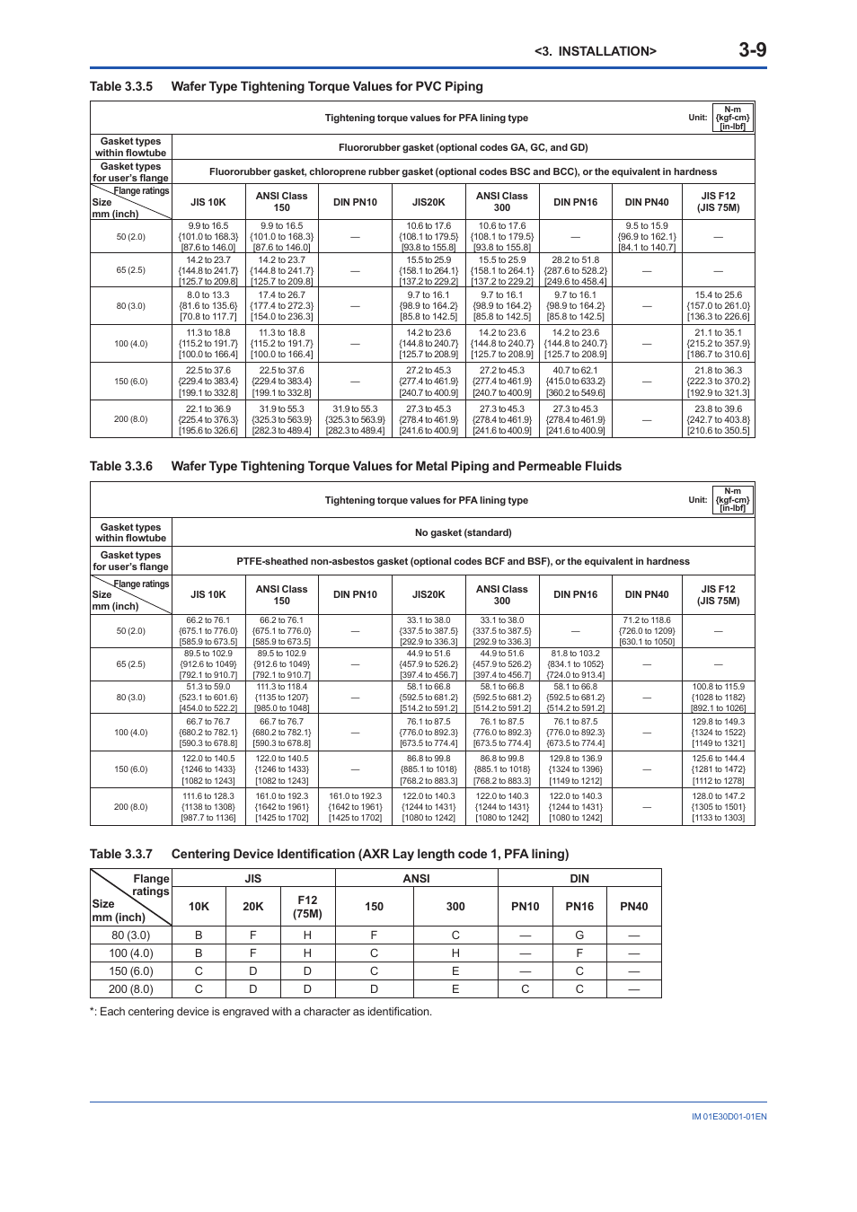 Installation | Yokogawa ADMAG AXR User Manual | Page 21 / 194
