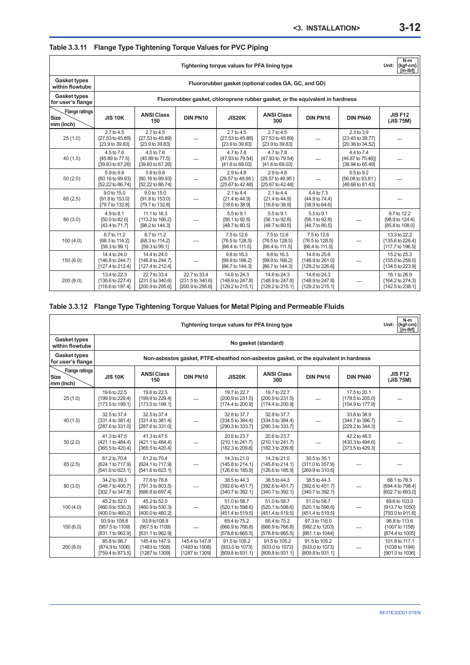 Installation | Yokogawa ADMAG AXR User Manual | Page 24 / 194