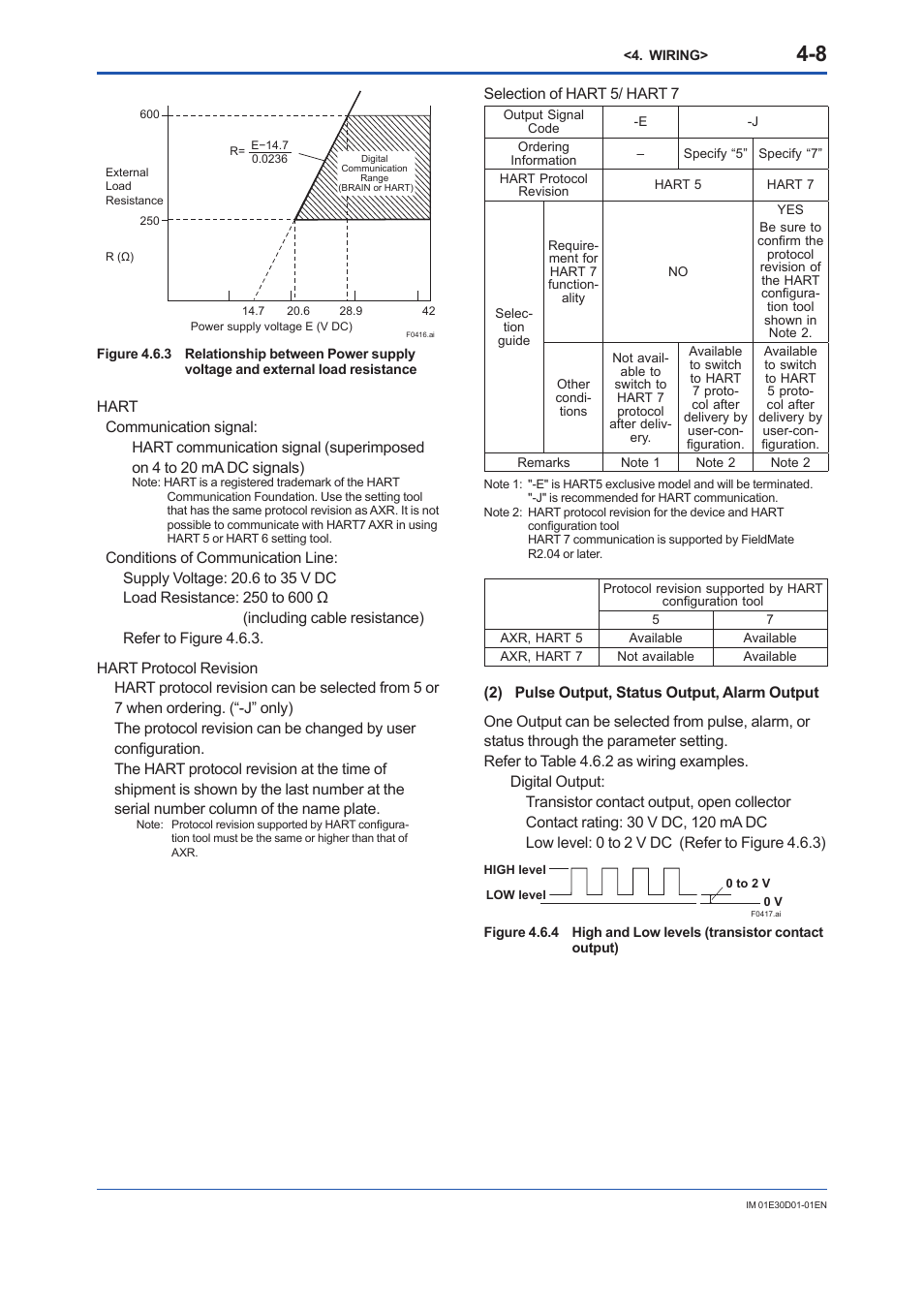 Yokogawa ADMAG AXR User Manual | Page 32 / 194