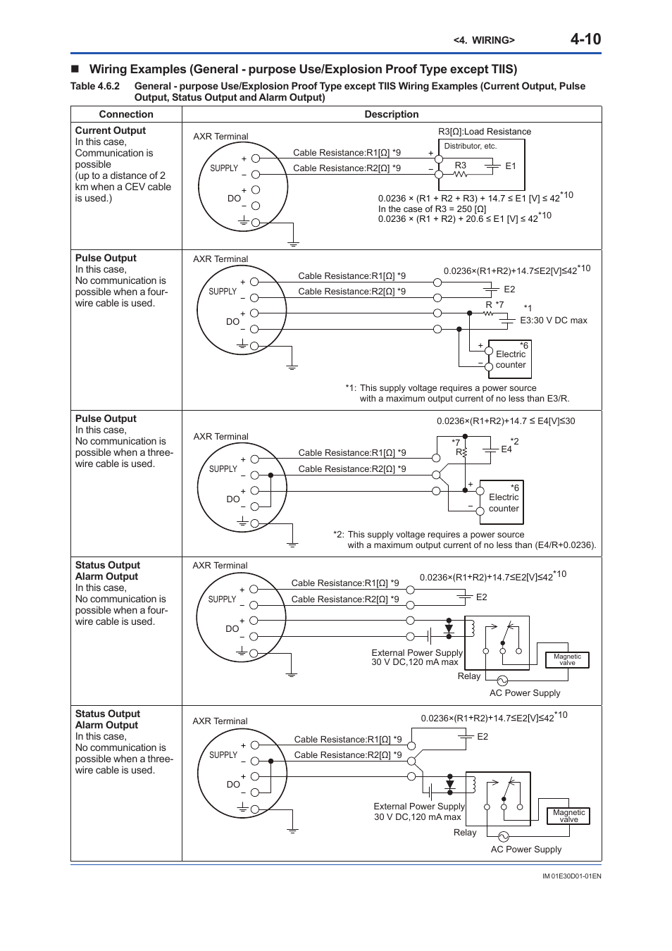 Yokogawa ADMAG AXR User Manual | Page 34 / 194
