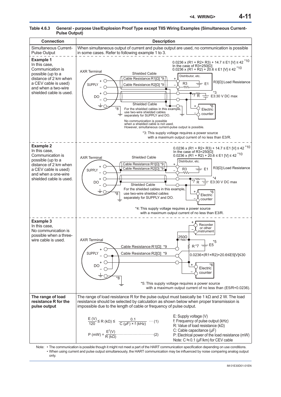 Yokogawa ADMAG AXR User Manual | Page 35 / 194