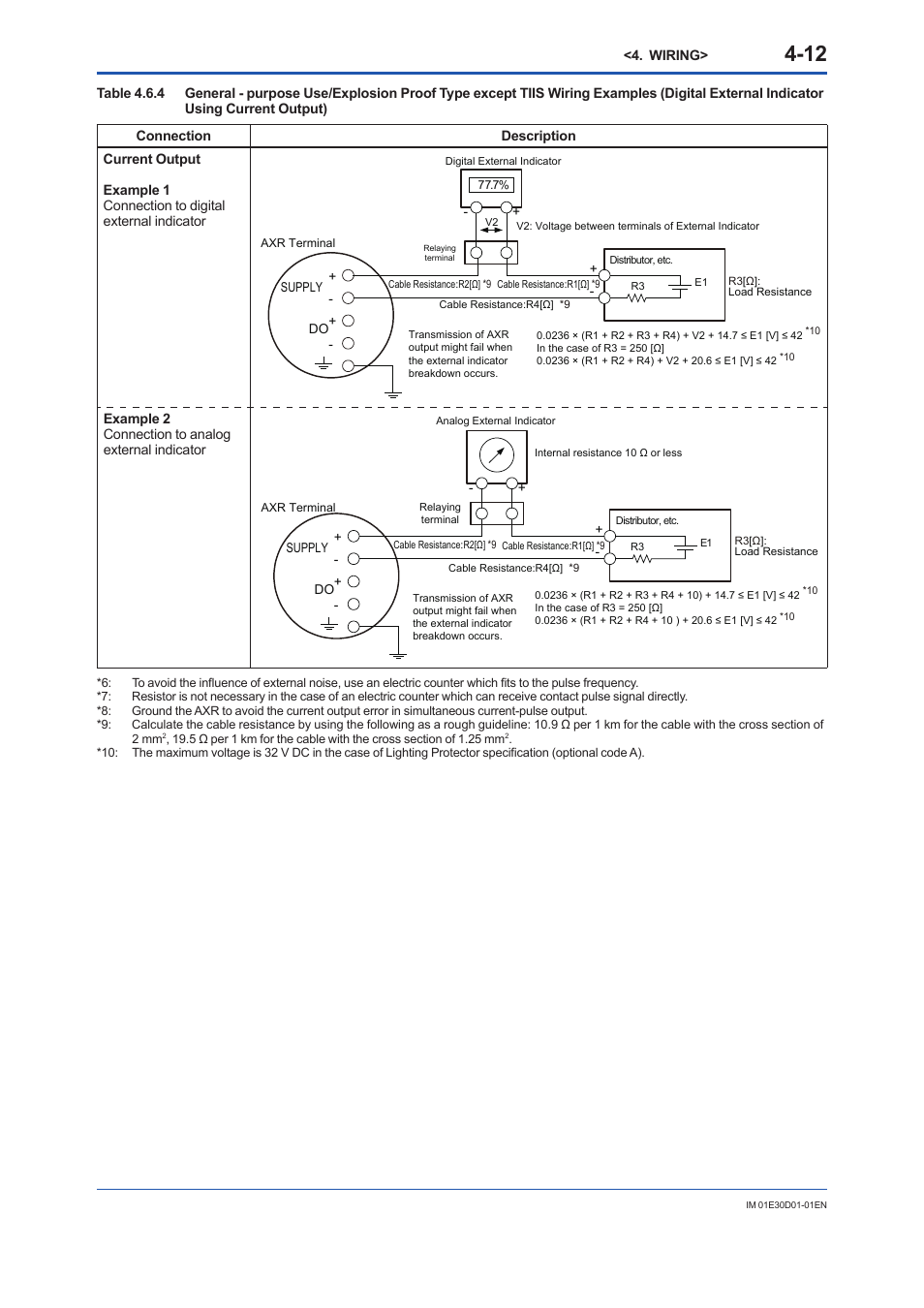 Yokogawa ADMAG AXR User Manual | Page 36 / 194