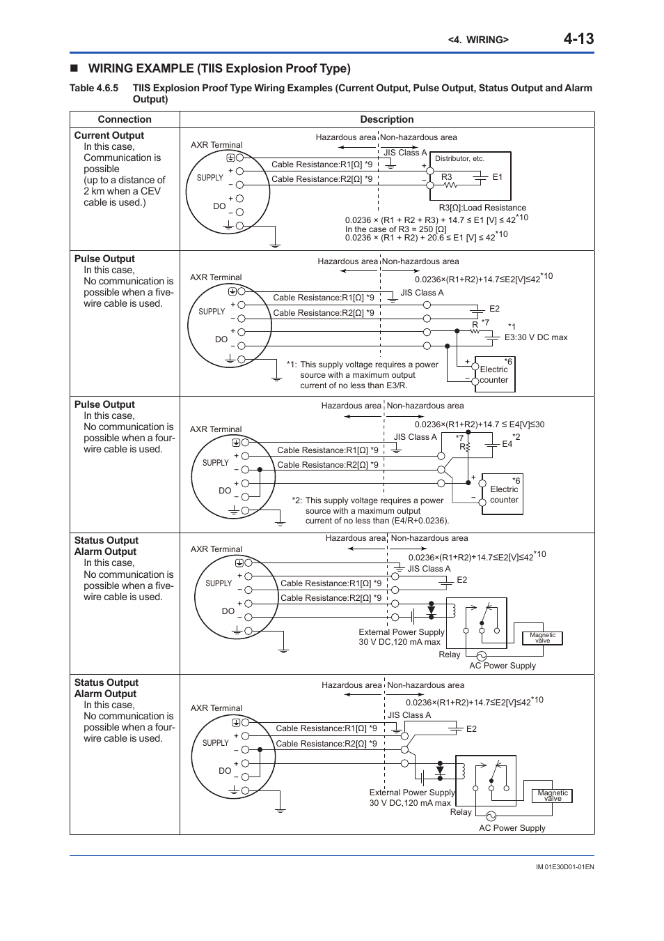 Nwiring example (tiis explosion proof type) | Yokogawa ADMAG AXR User Manual | Page 37 / 194