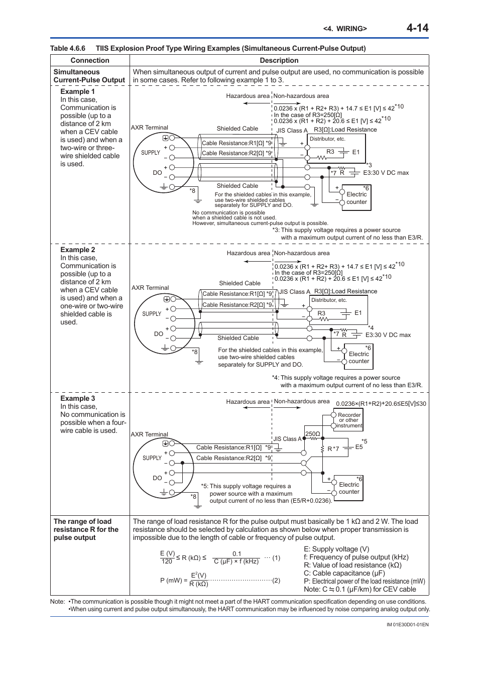 Yokogawa ADMAG AXR User Manual | Page 38 / 194