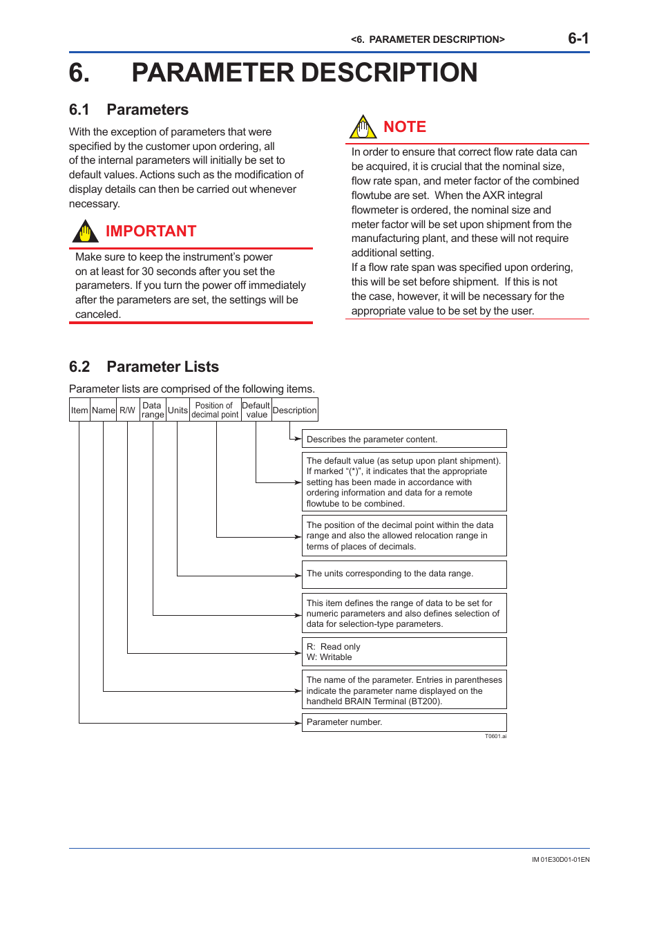 Parameter description, 1 parameters, 2 parameter lists | Parameter description -1, Parameters -1, Parameter lists -1, Important | Yokogawa ADMAG AXR User Manual | Page 49 / 194