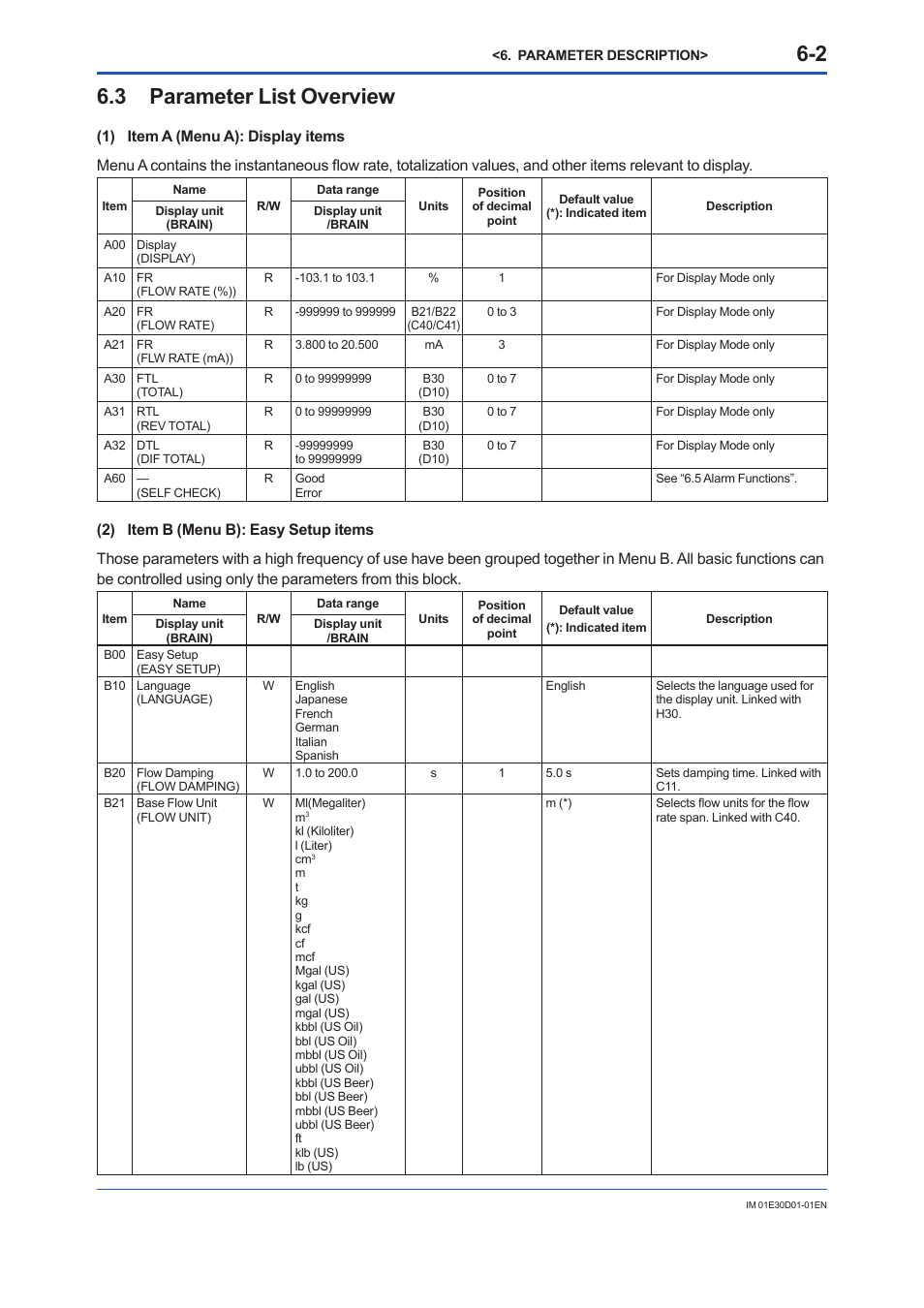 3 parameter list overview, Parameter list overview -2 | Yokogawa ADMAG AXR User Manual | Page 50 / 194