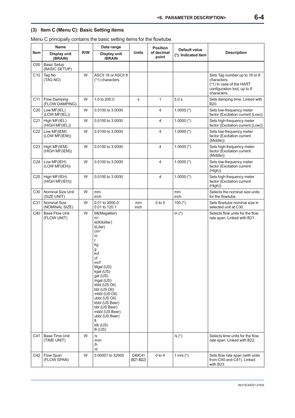 Yokogawa ADMAG AXR User Manual | Page 52 / 194