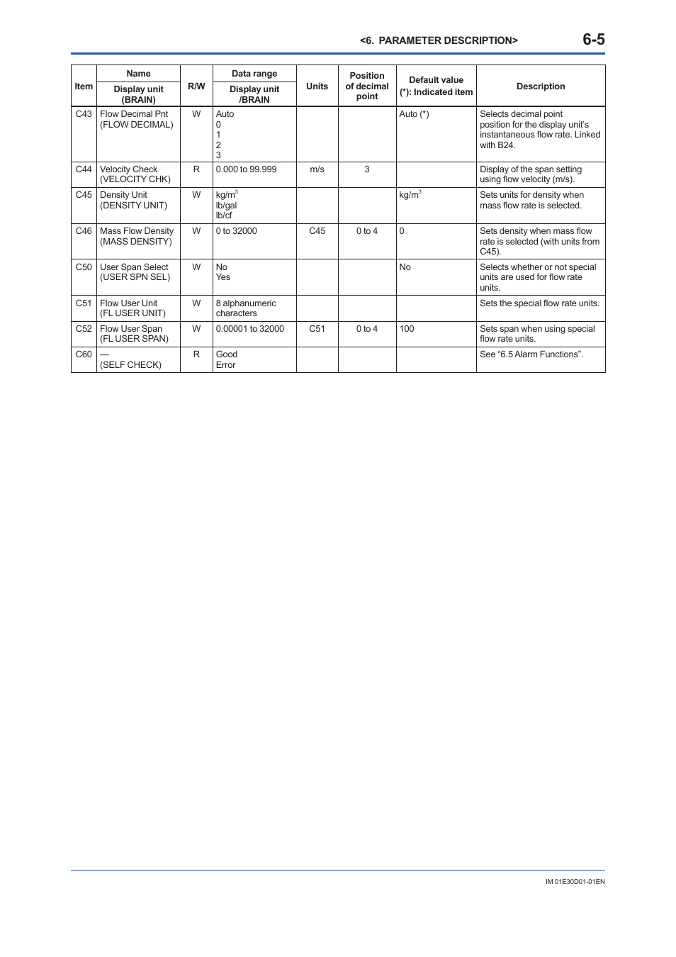 Yokogawa ADMAG AXR User Manual | Page 53 / 194