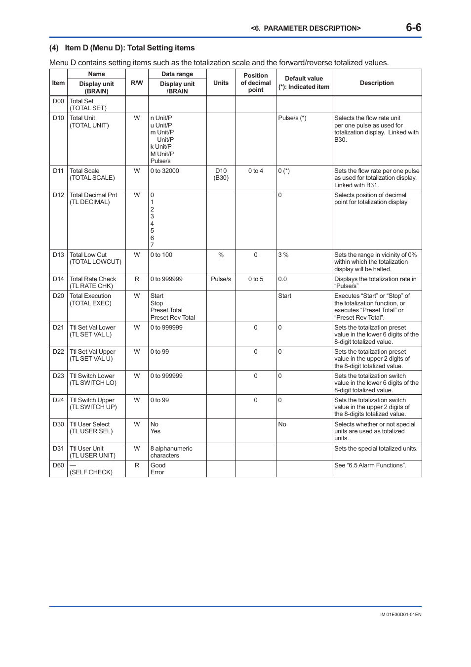 Yokogawa ADMAG AXR User Manual | Page 54 / 194