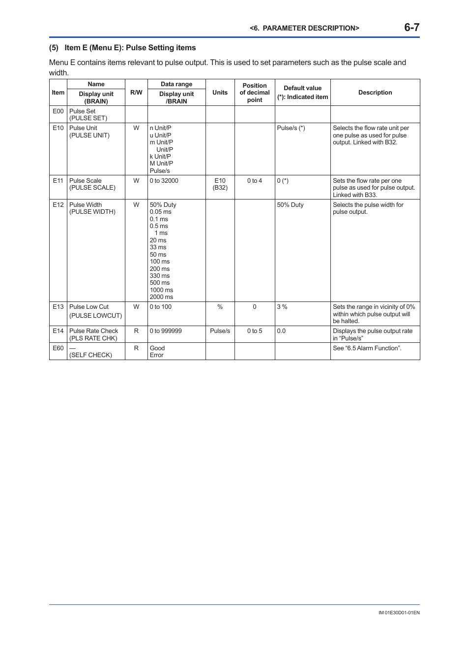 Yokogawa ADMAG AXR User Manual | Page 55 / 194