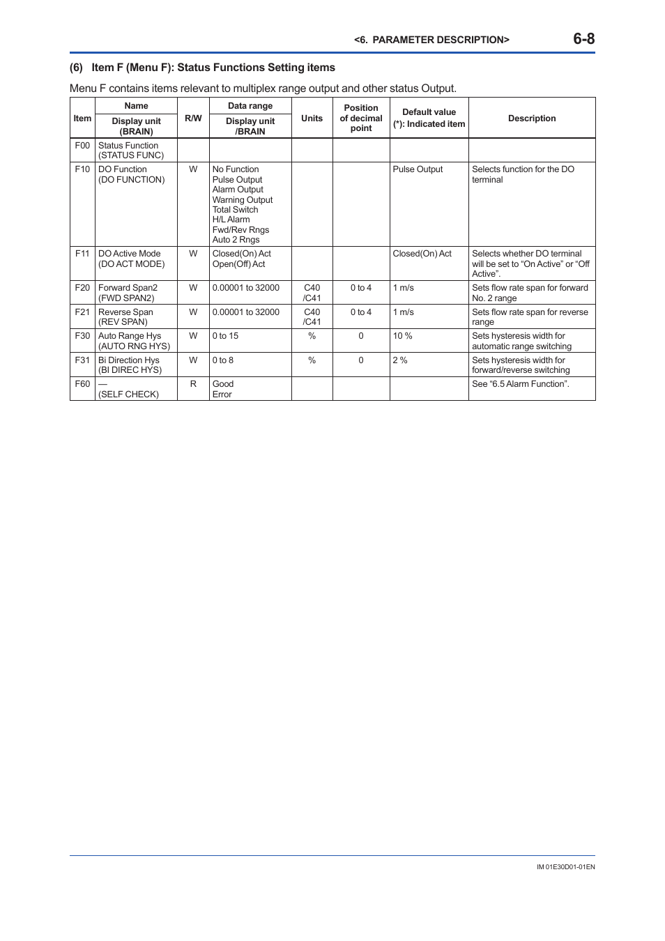 Yokogawa ADMAG AXR User Manual | Page 56 / 194