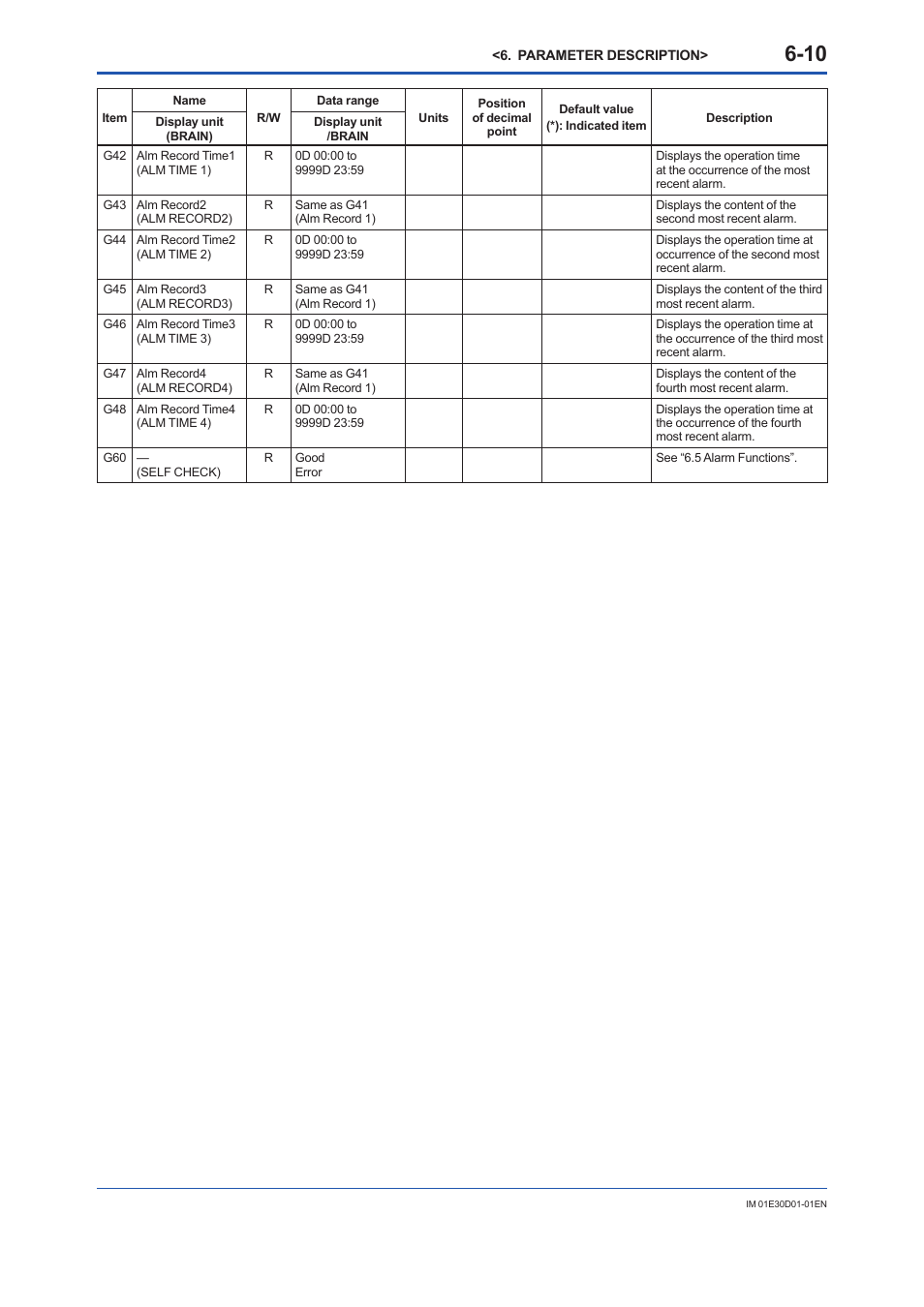 Yokogawa ADMAG AXR User Manual | Page 58 / 194