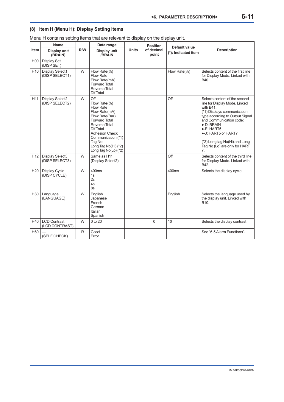 Yokogawa ADMAG AXR User Manual | Page 59 / 194