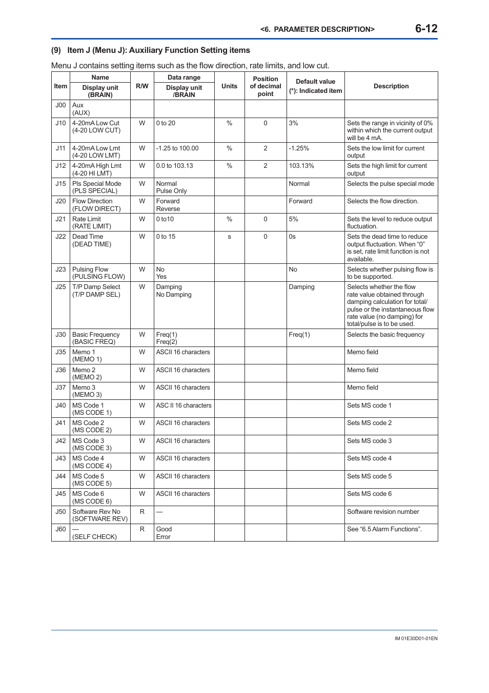 Yokogawa ADMAG AXR User Manual | Page 60 / 194