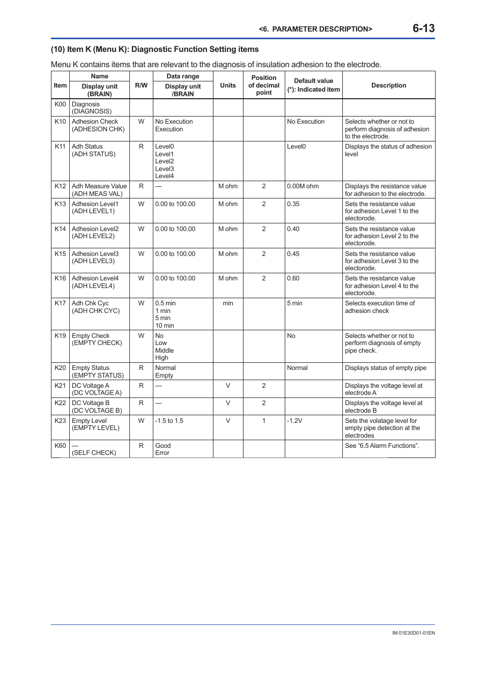 Yokogawa ADMAG AXR User Manual | Page 61 / 194