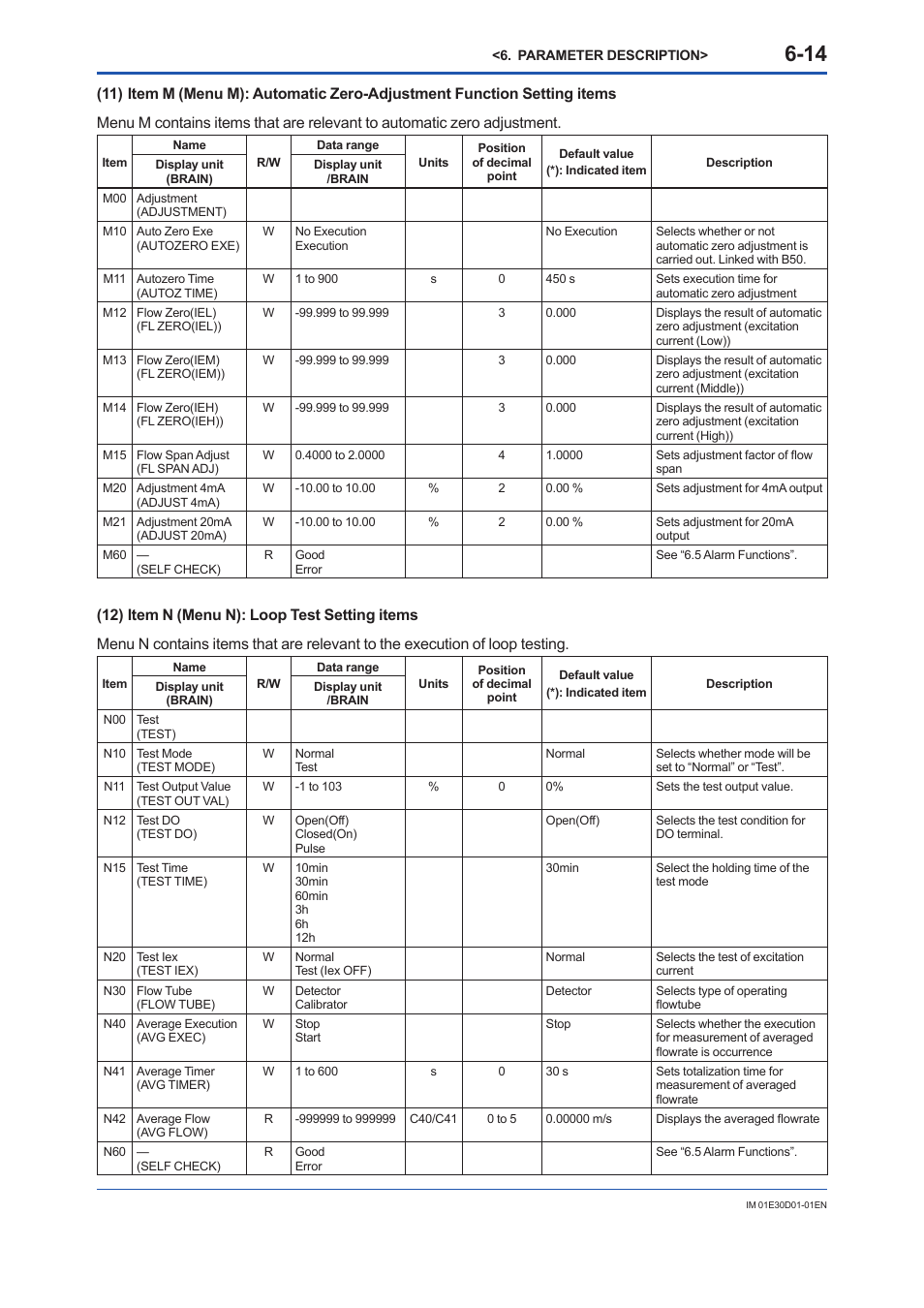 Yokogawa ADMAG AXR User Manual | Page 62 / 194