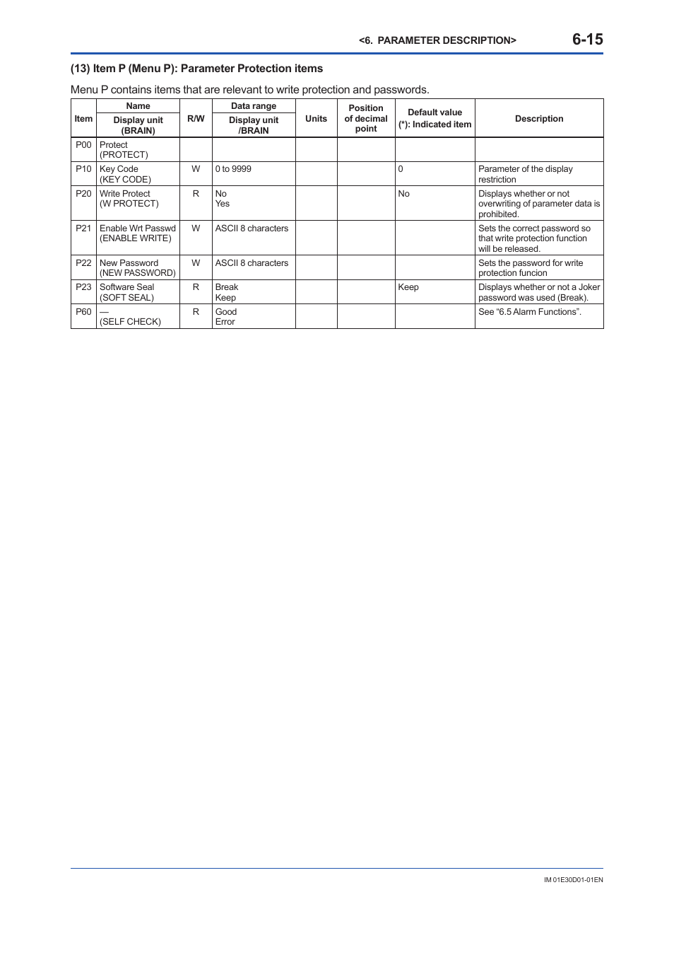 Yokogawa ADMAG AXR User Manual | Page 63 / 194