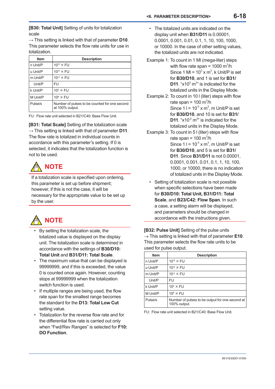 Yokogawa ADMAG AXR User Manual | Page 66 / 194